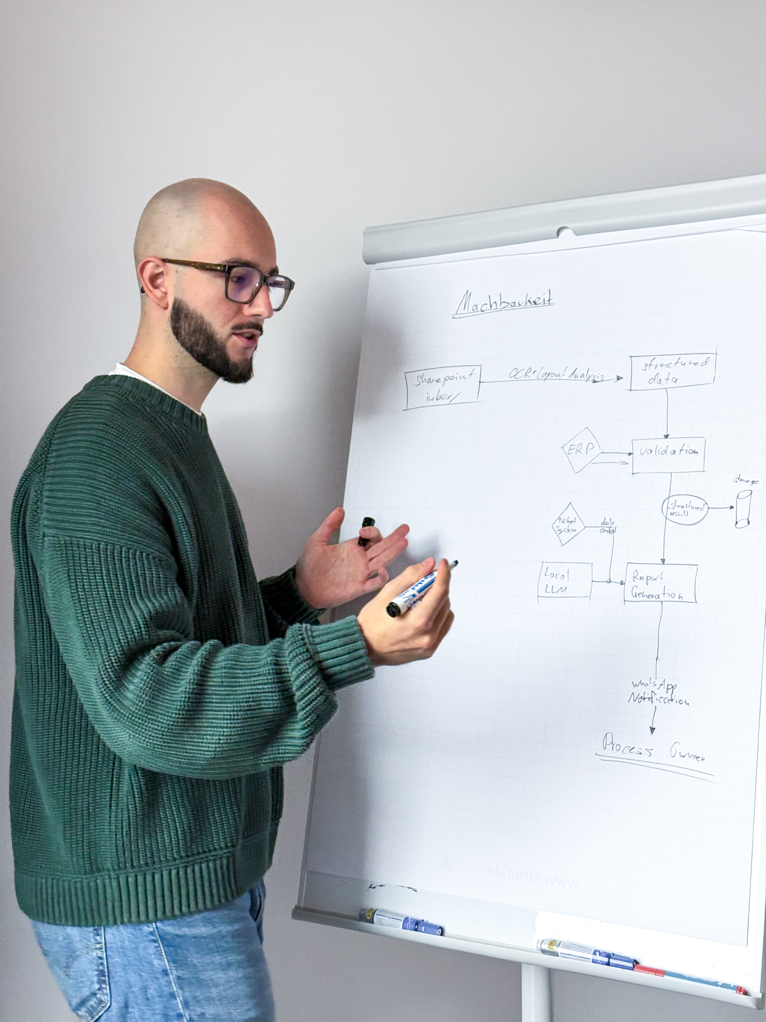 Illustration for feasibility analysis